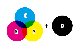 Mastering Colors: The Significance of CMYK in UV Printing for Industrial Applications